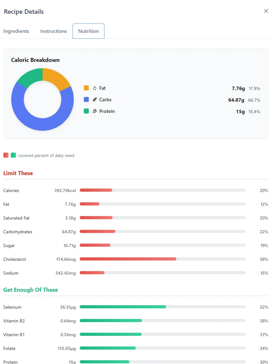 Recipe nutrition tab showing caloric breakdown pie chart and detailed macro/micronutrient information